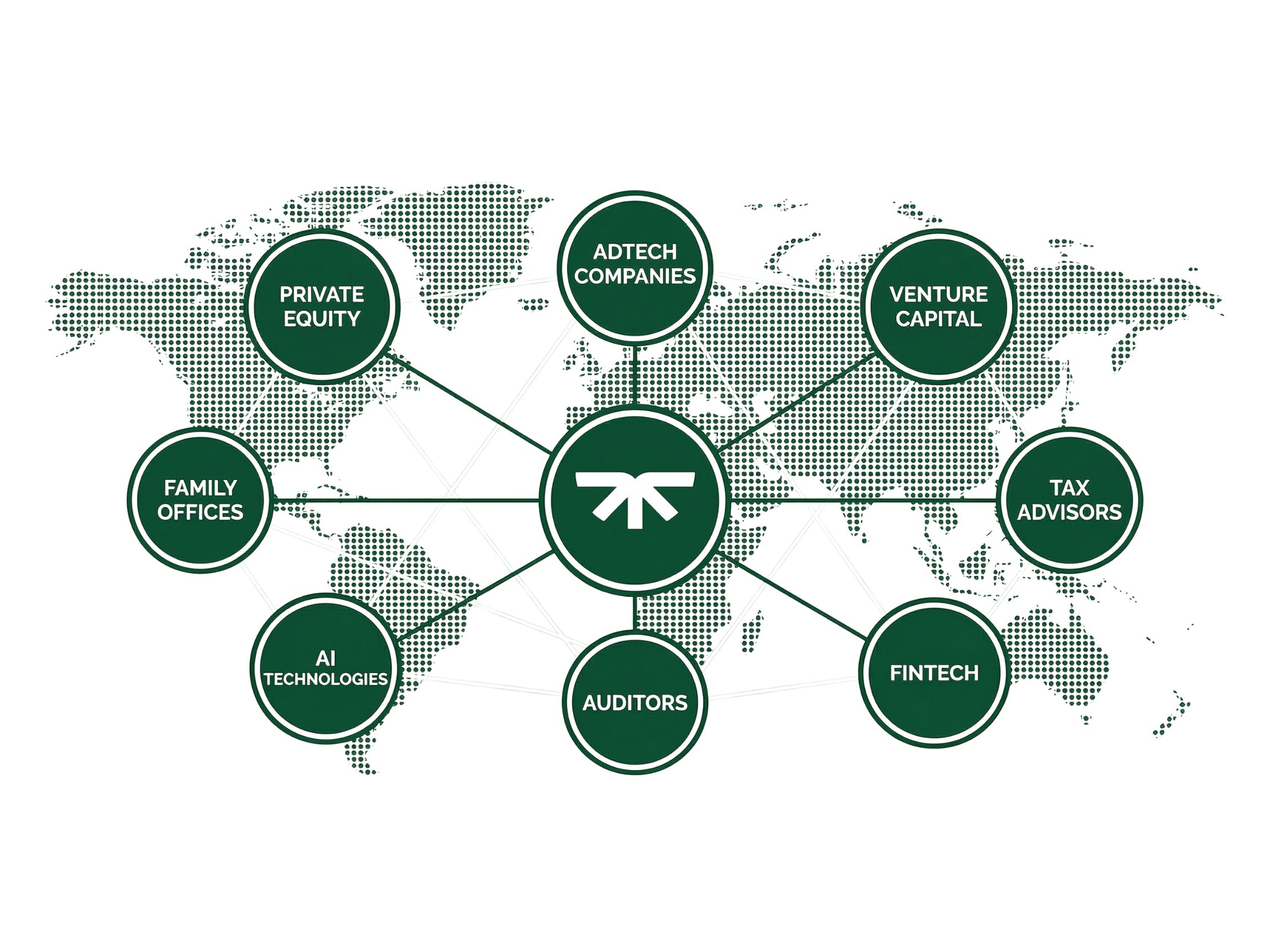 Oakfyn Network Visualization